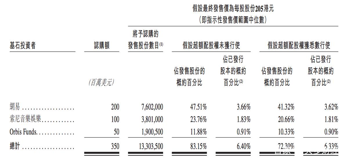 广州音乐港怎样收费标准