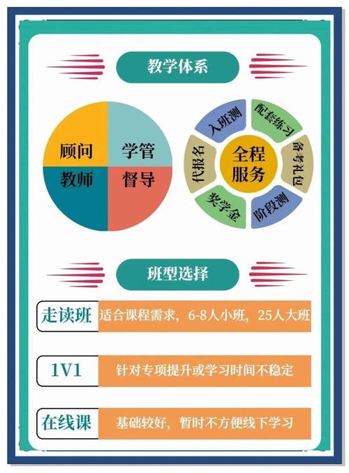 新东方艺考文化课介绍