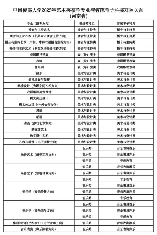 高考音乐美术哪个竞争大