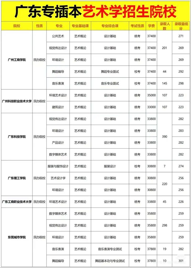 广州美术学考研分数是