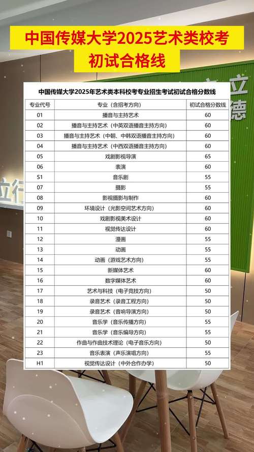 中国传媒大学北广艺考