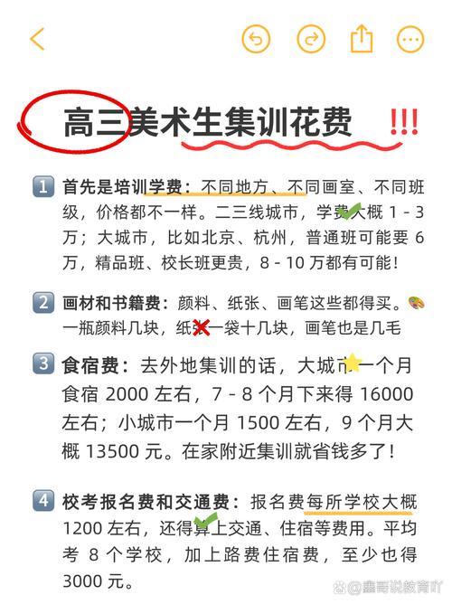 北京高考美术培训费用