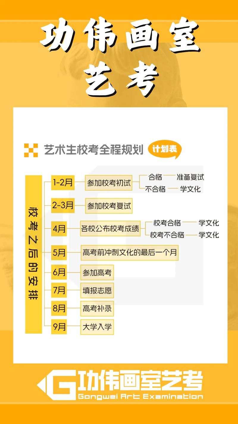 北京高考美术培训费用