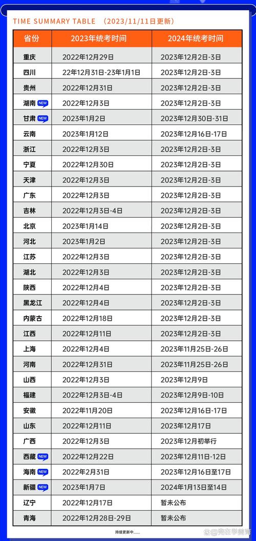 美术统考表示什么时候