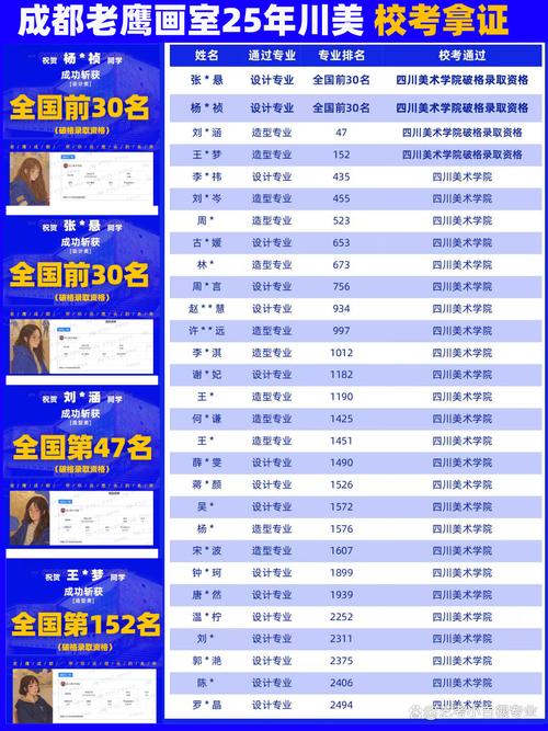 四川美术学院艺考规模