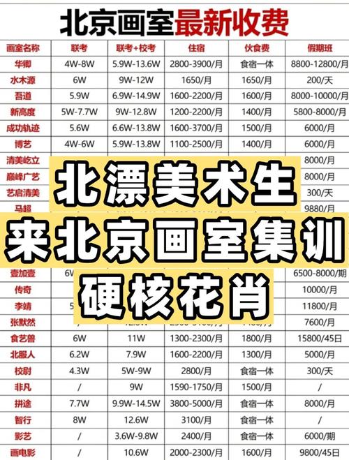 美术生去厦门集训费用