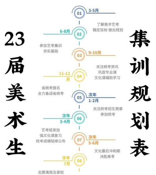 美术生去厦门集训费用