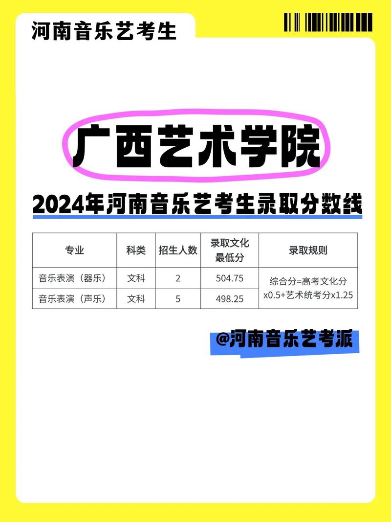 高考音乐艺术分满分多少