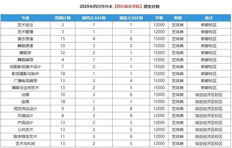 音乐类专科可以专升本吗