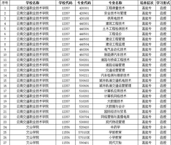 云南音乐专升本学校名单