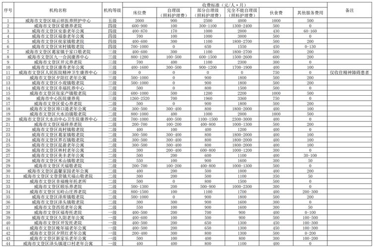 威海大澳美术收费多少