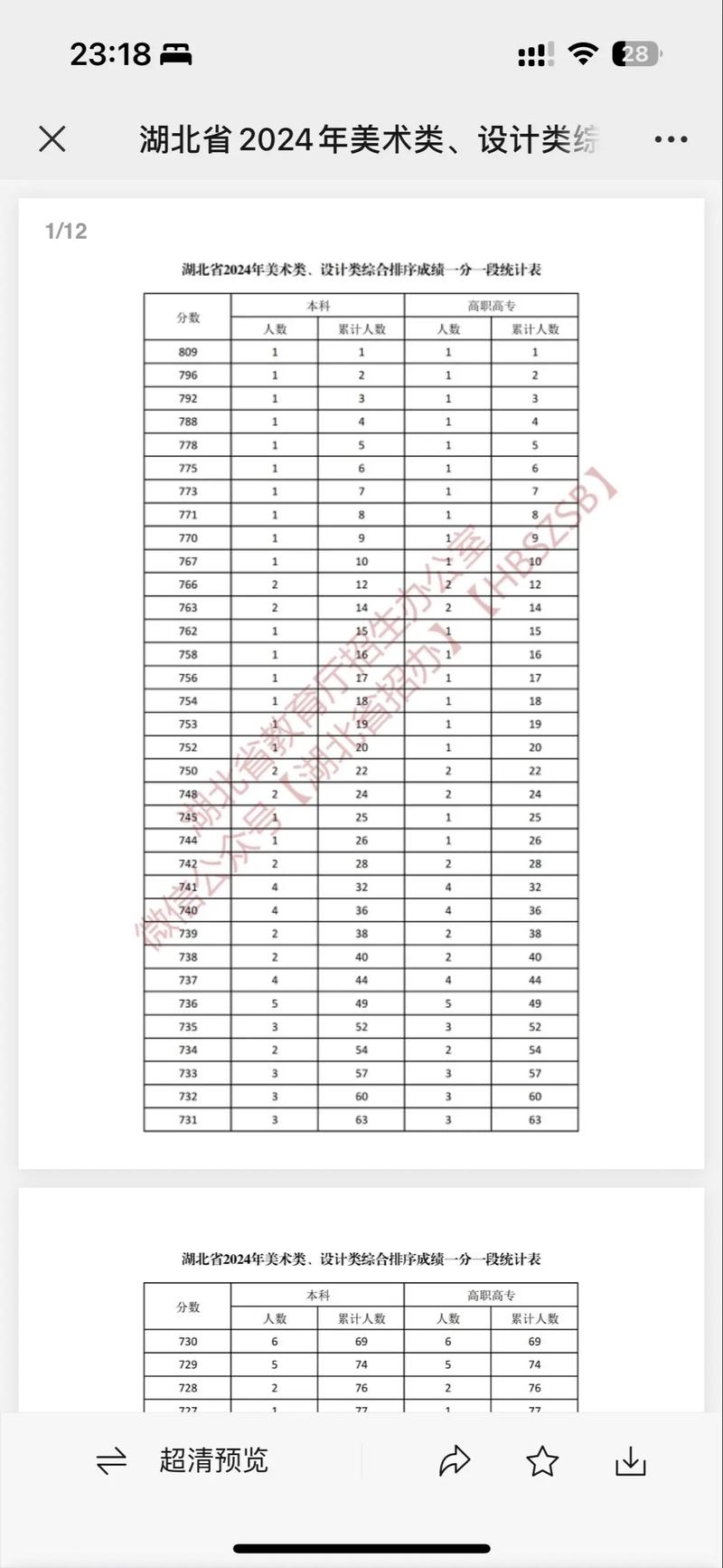 美术专科综合分怎么算