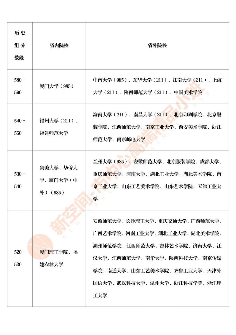 福建今年美术报考人数