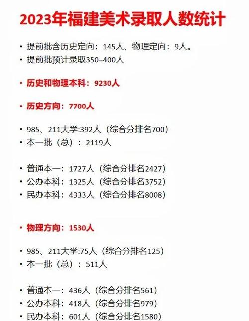 福建今年美术报考人数