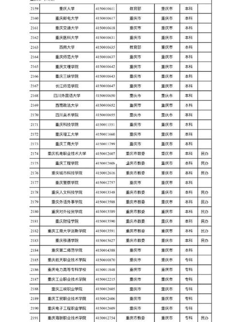 重庆音乐高中有哪些专业