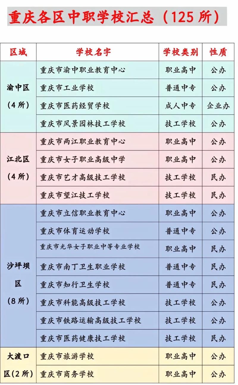 重庆音乐高中有哪些专业