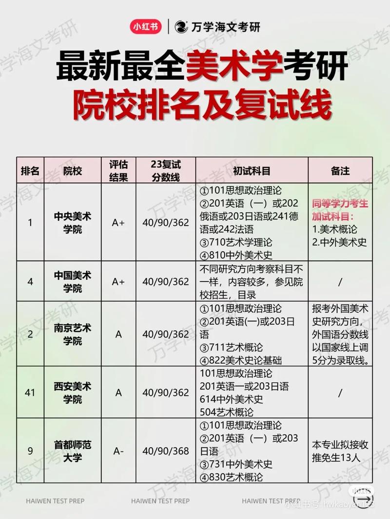 开设美术科目需要哪些