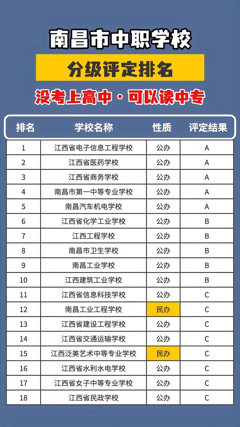 南昌音乐职高有哪些学校