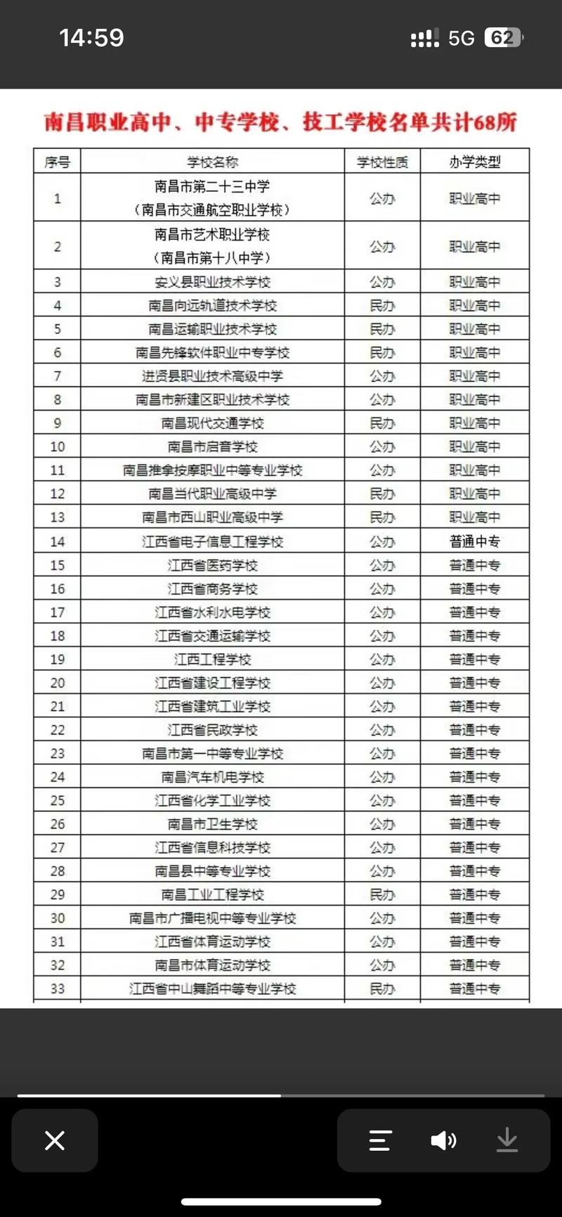 南昌音乐职高有哪些学校