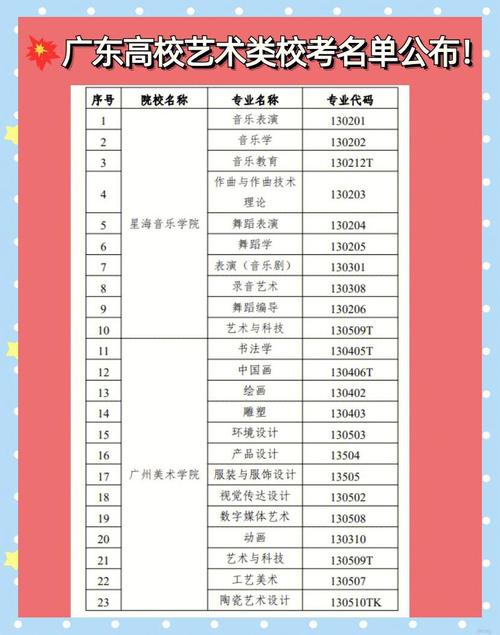 广东音乐生艺考时间表