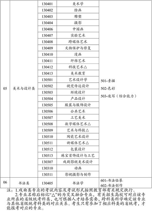报考美术类有哪些专业