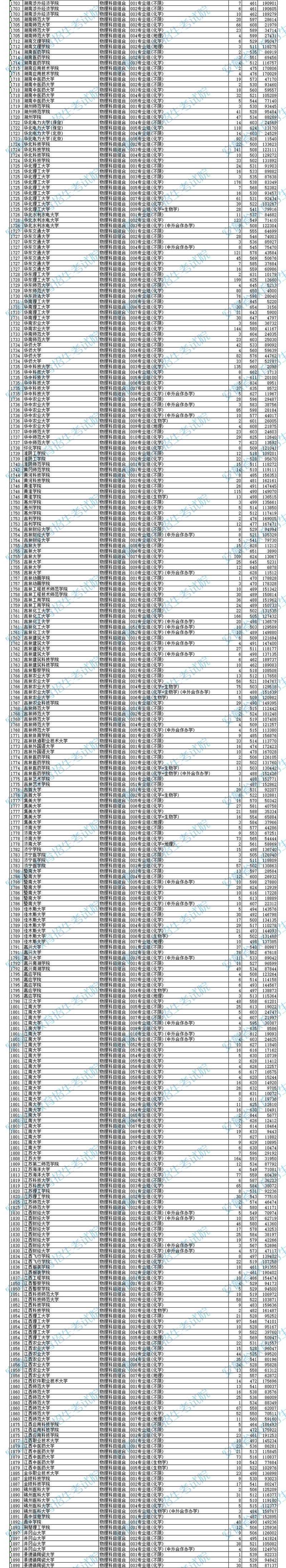 安徽音乐分数线2025