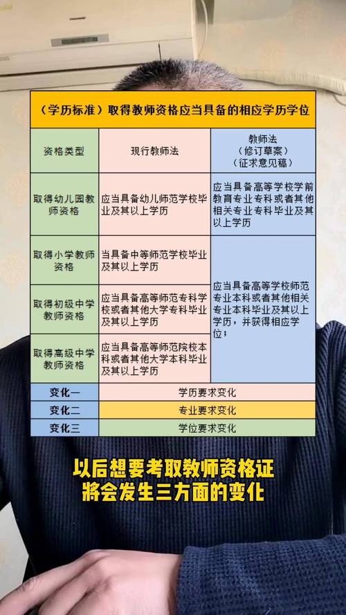 花艺老师要考教师证吗