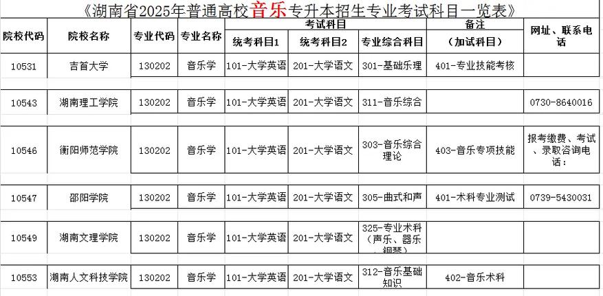 音乐类专升本学校有哪些