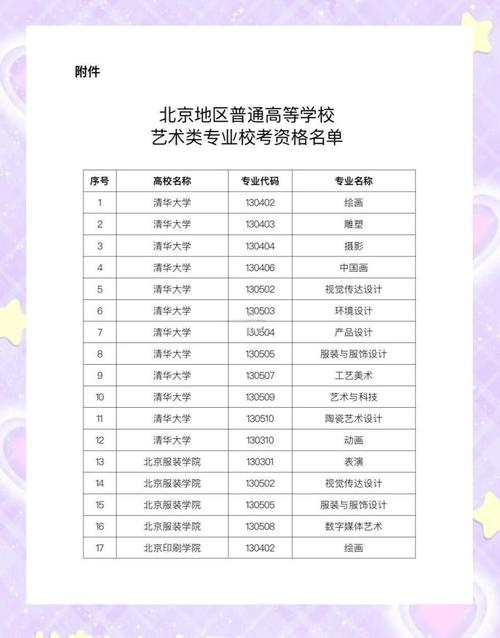 音乐类专升本学校有哪些