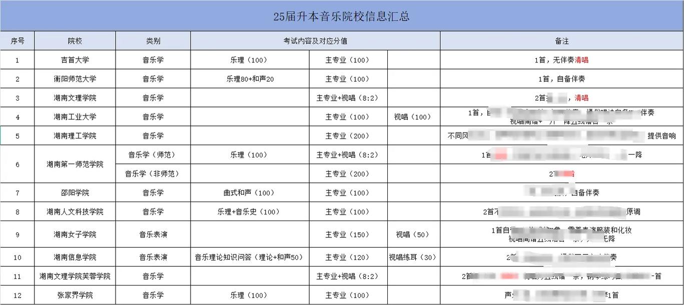音乐类专升本学校有哪些