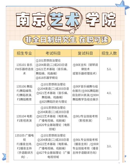 南艺研究生专业难考吗