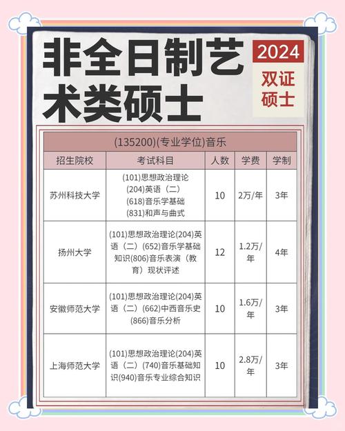 南艺研究生专业难考吗