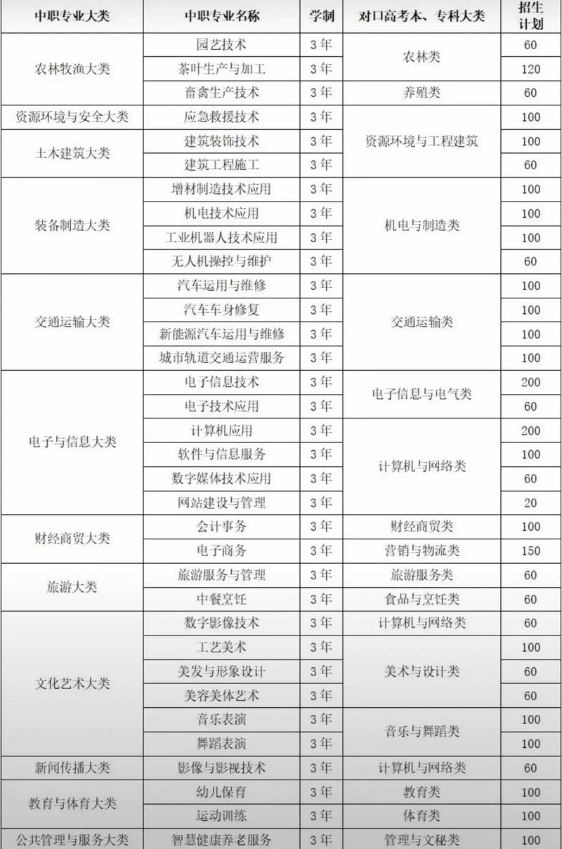 中职学校有没有音乐专业