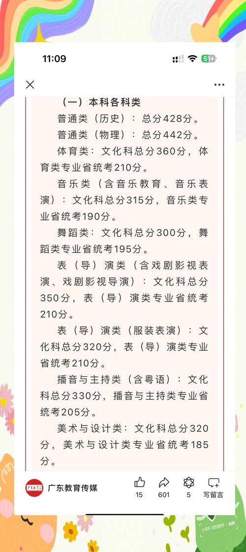 广东省传媒艺考成功率