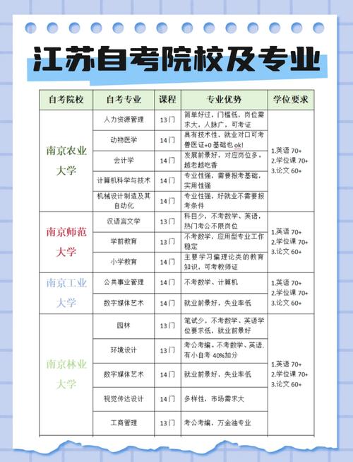 江苏音乐教育专业专升本