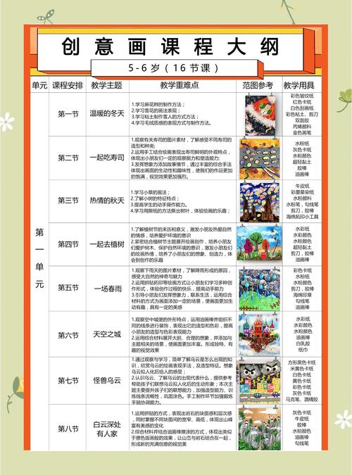 兴趣美术培训课程内容