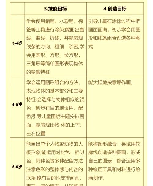 兴趣美术培训课程内容