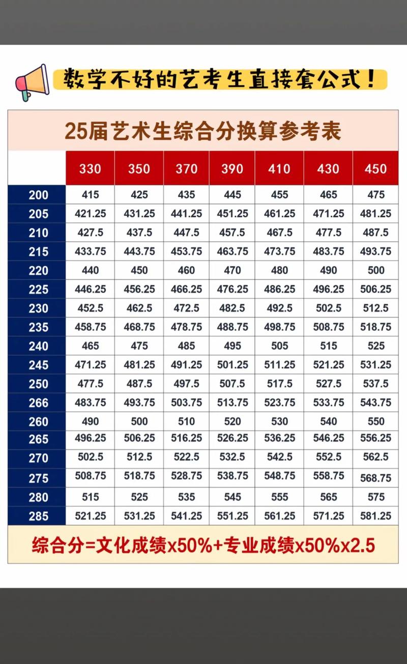 空乘艺考专业课多少分