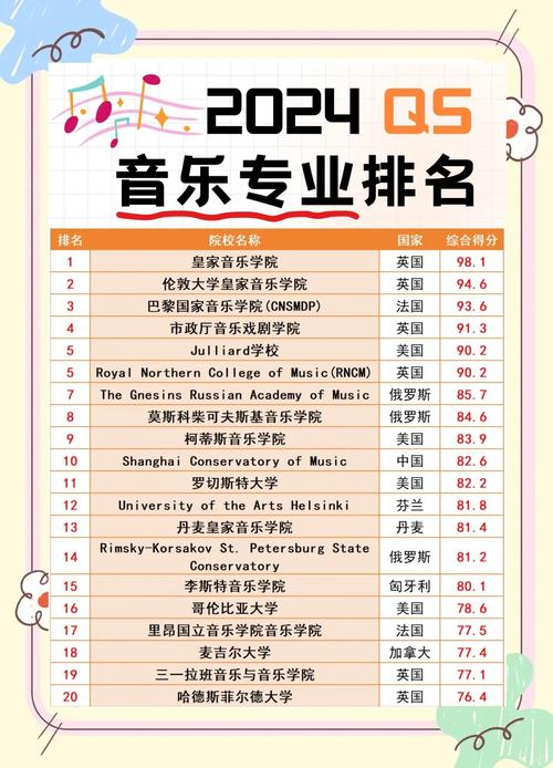 自考音乐本科有哪些学校