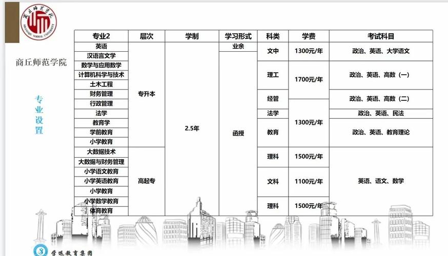 商丘师范音乐成考专升本