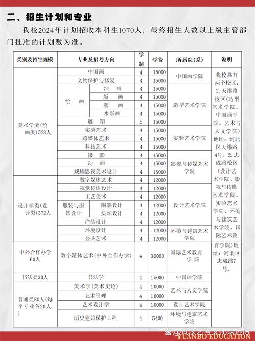 天津美术学什么专业好
