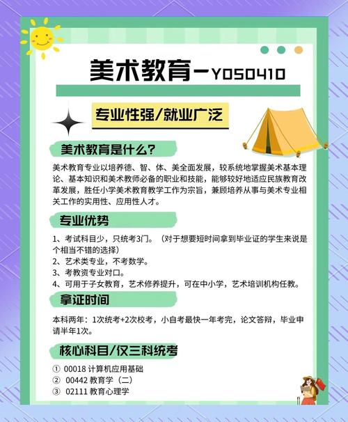 美术教育专科就业前景