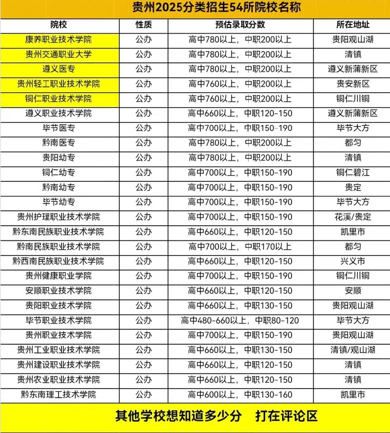 贵阳音乐有哪些学校招生