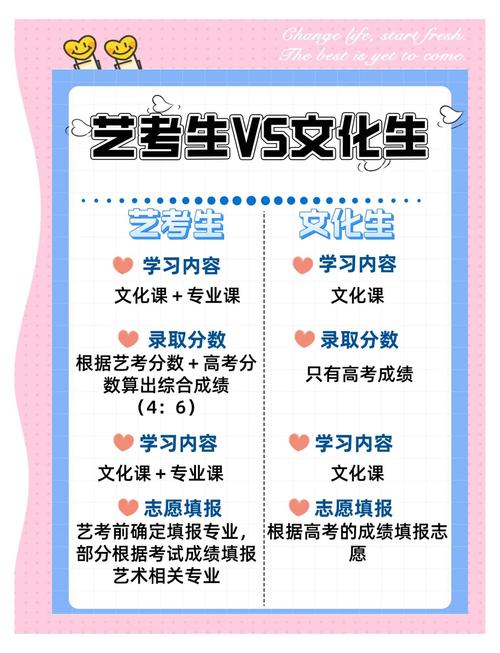 南雅和广益艺考哪个好