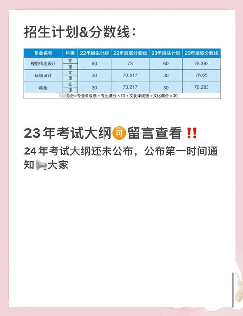 美术专升本都考哪几门