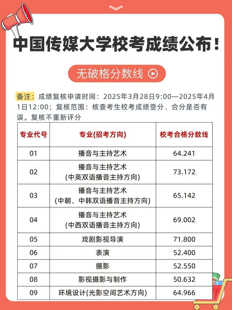 不通过艺考能去浙传么