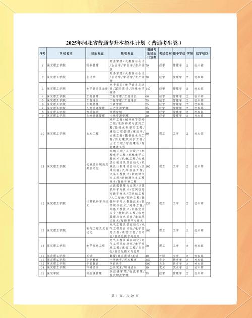 2025河北音乐专接本