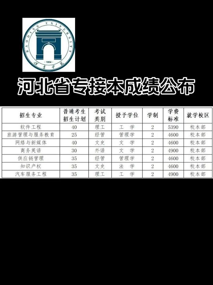 2025河北音乐专接本