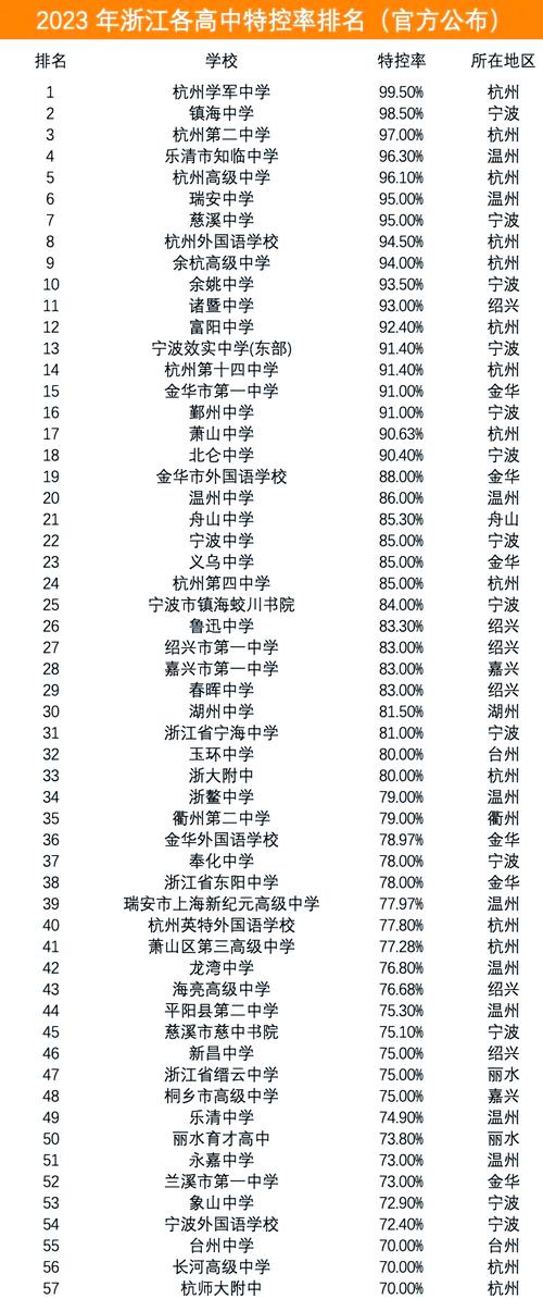 浙江高中美术学校排名