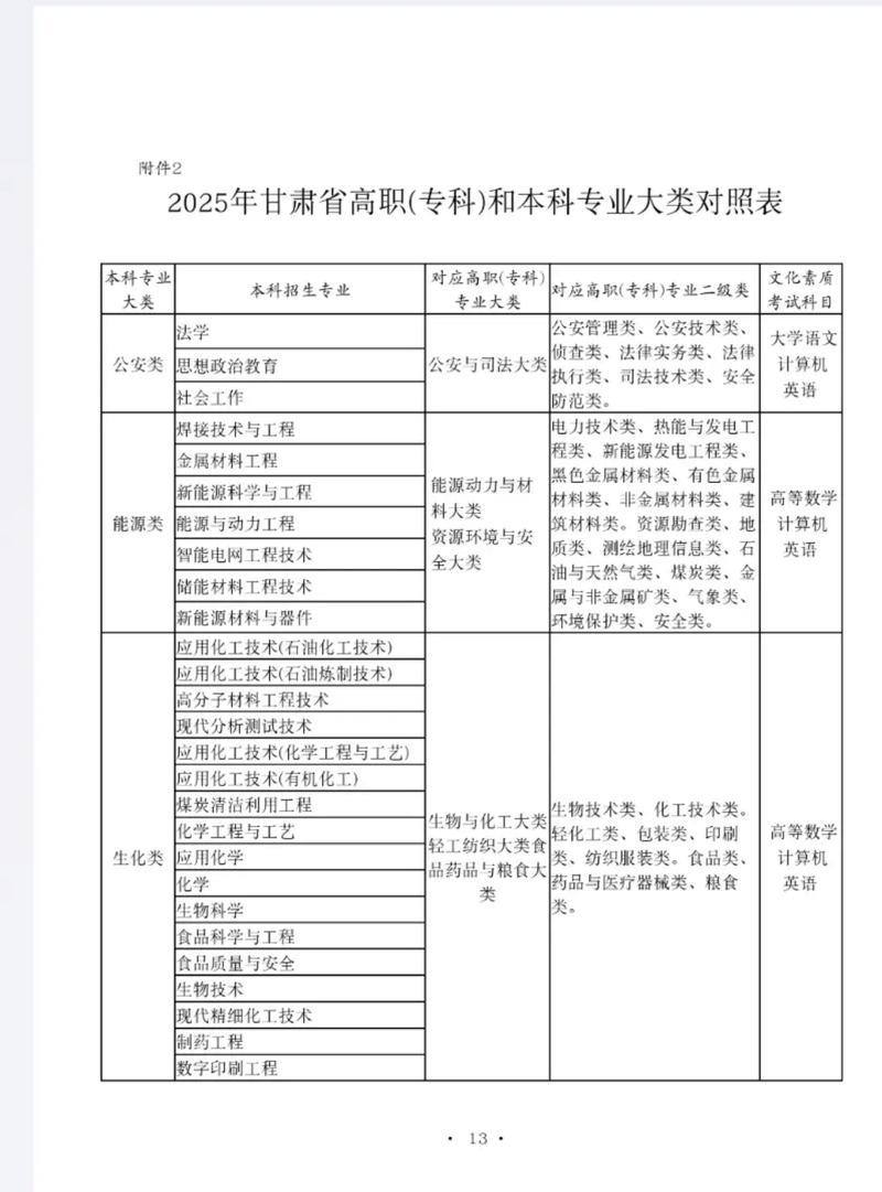 甘肃省内艺考三本院校